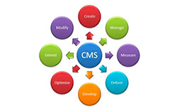 CMS Tools Alternatives & Reviews