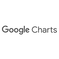 Google Charts Alternatives