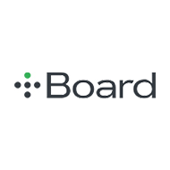 iDeals Board Alternatives & Reviews